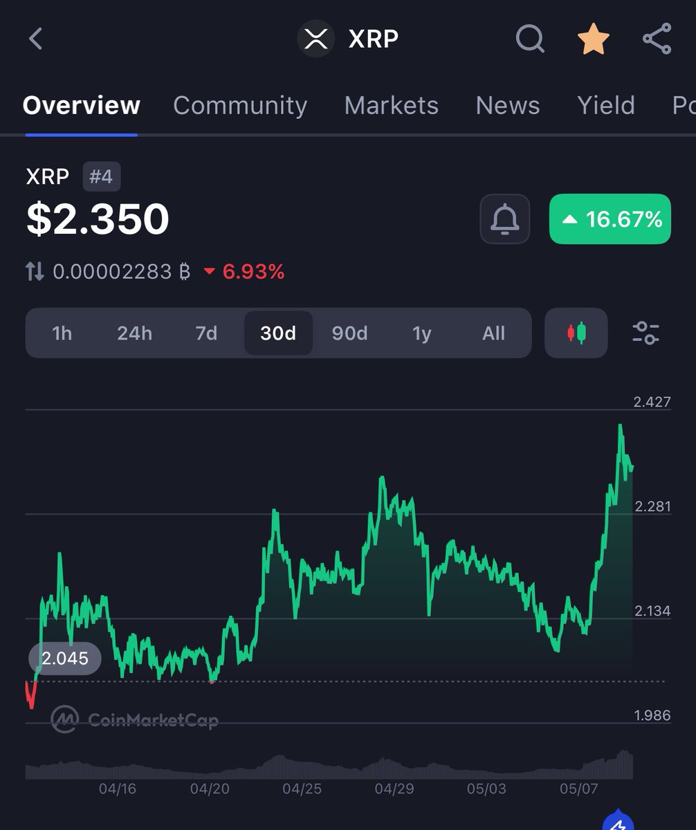 $XRP It’s Just Beautiful 🤩 👀