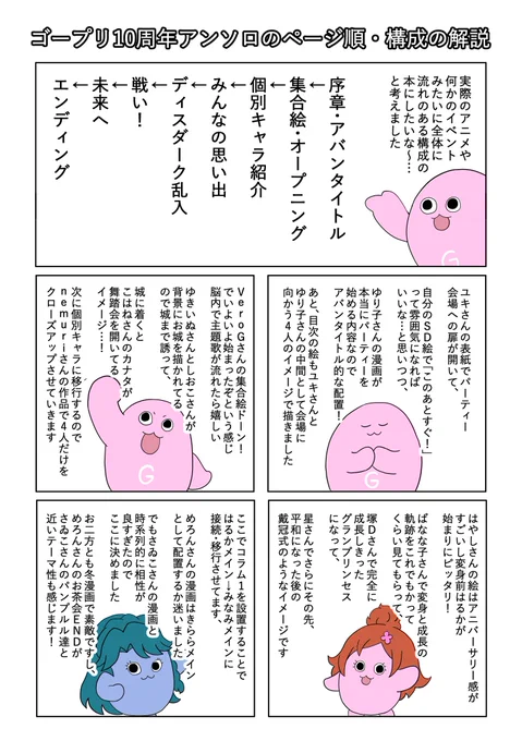ゴープリ10周年アンソロのページ順や構成についての解説です!
参加者各位の作品を単に集めるだけでなく一冊の本を通してひとつの大きな作品のようになればいいなと、こだわって編集しました!
これを踏まえれば本誌がもっと楽しめるかも!?よろしくお願いいたします!
#ゴープリ10周年アンソロ 