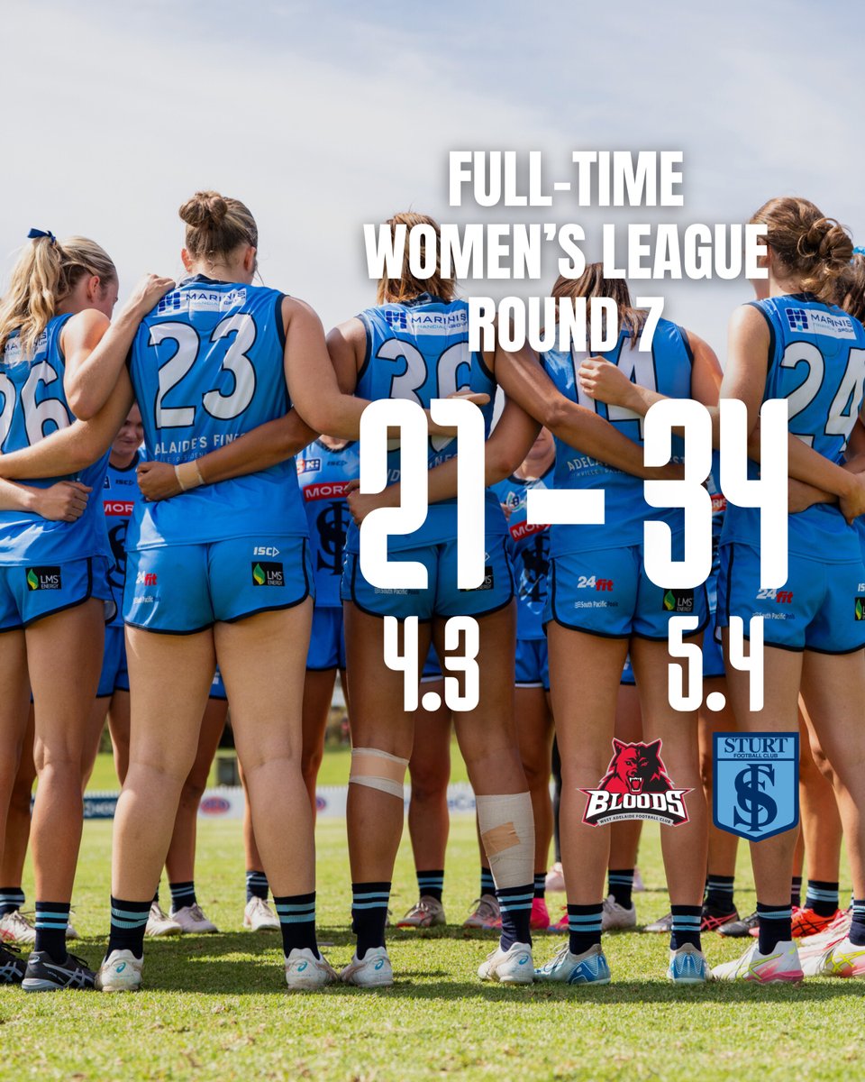 Big win on the road! 👊

Goals | Bessen, King, Reynolds, Ross, Walsh 

#doubleblues