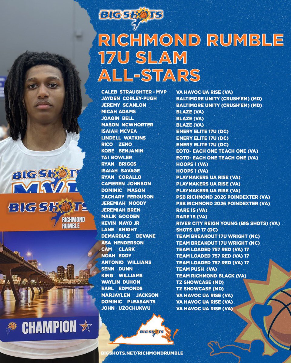 #BigShots #RichmondRumble

17U Slam  BOYS DIVISION

🏆 VA  Havoc UA Rise  🏆

MVP: Caleb Straighter 

⭐️ ALL STARS⭐️