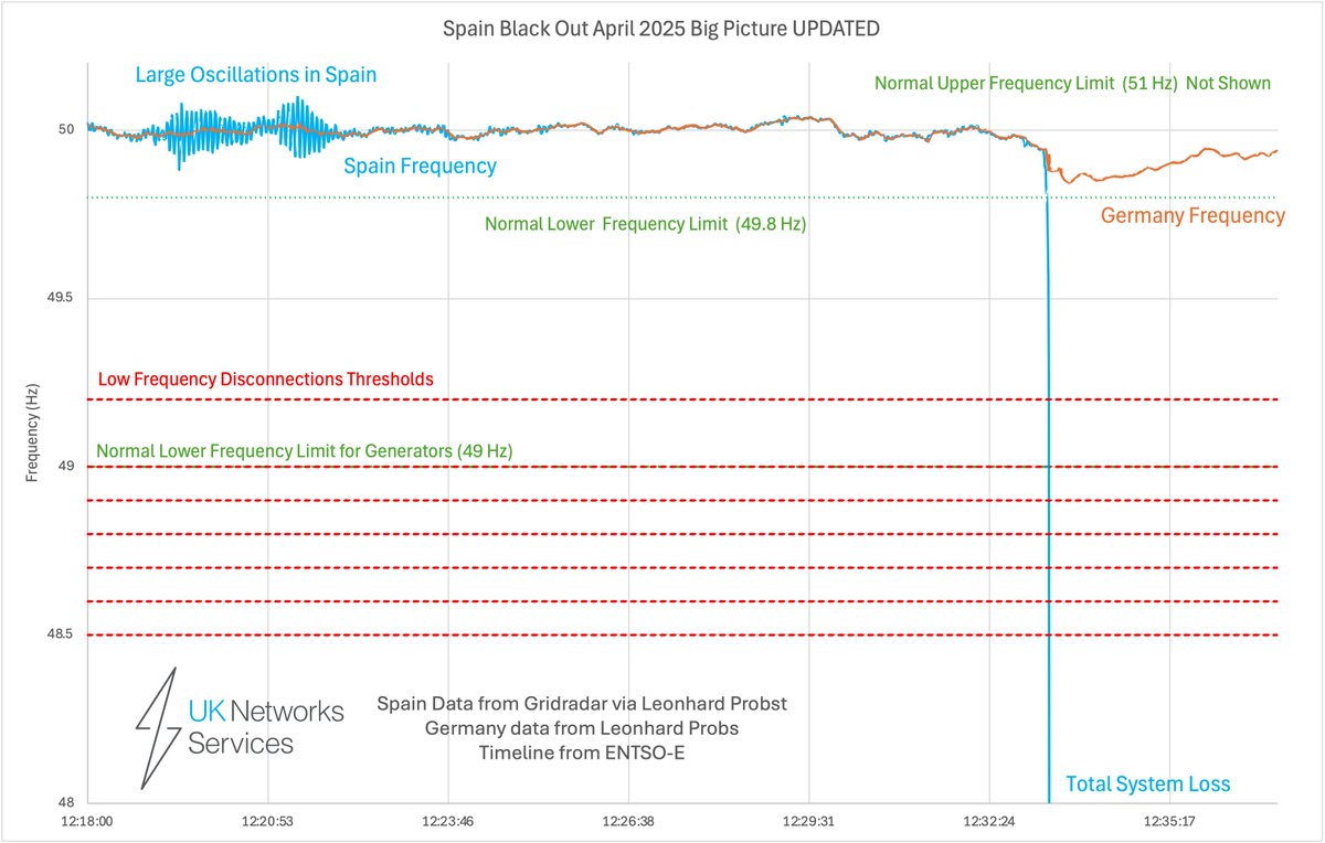 Simon Gallagher ⚡Energy & the Grid ⚡ tweet media