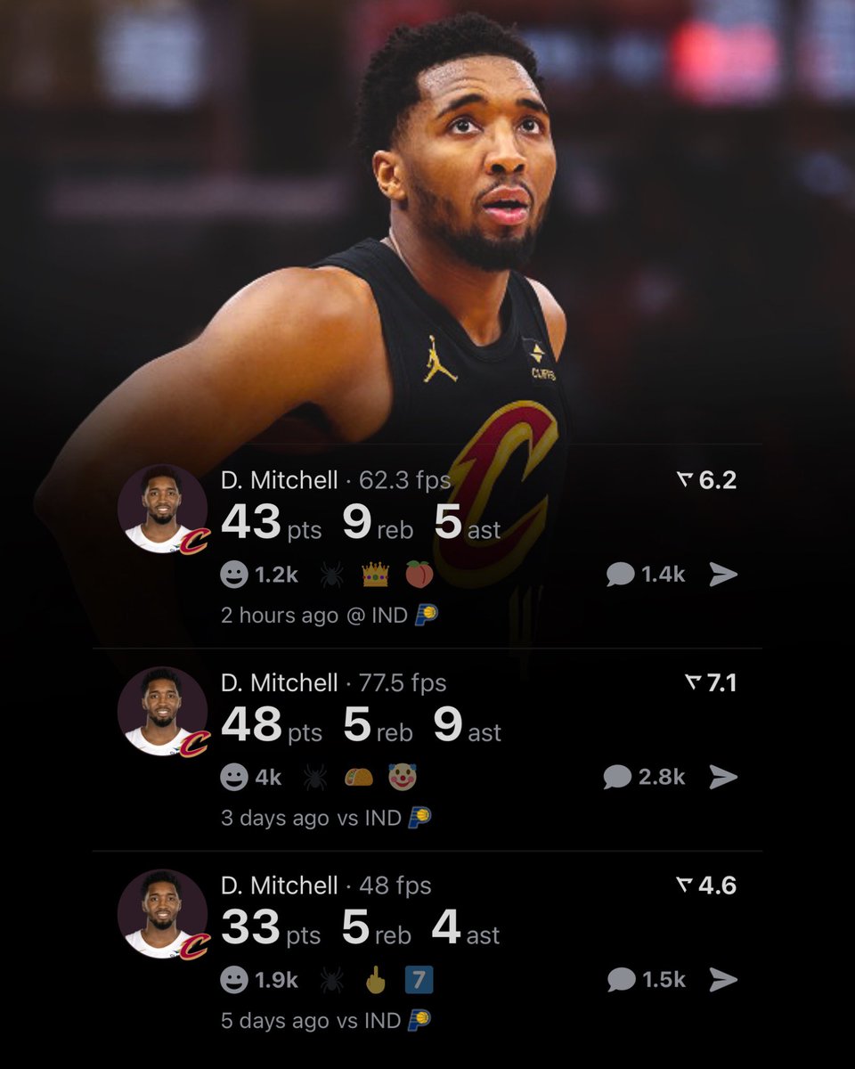 Legion Hoops (@legionhoops) on Twitter photo DONOVAN MITCHELL THIS SERIES:
43 PTS - 9 REB - 5 AST
48 PTS - 9 AST - 5 REB
33 PTS - 5 REB - 4 AST
PLAYOFF SPIDA IS HERE. (via <a href="/realapp_/">Real Sports</a>) DONOVAN MITCHELL THIS SERIES:
43 PTS - 9 REB - 5 AST
48 PTS - 9 AST - 5 REB
33 PTS - 5 REB - 4 AST
PLAYOFF SPIDA IS HERE. (via <a href="/realapp_/">Real Sports</a>)