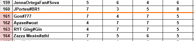 Bolhei o corte, mas também joguei igual uma batata o 3° game q tistreza
