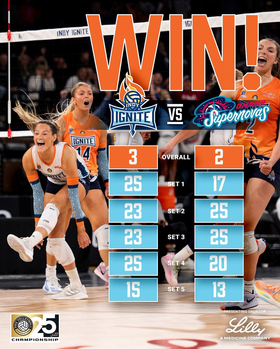 Indy Ignite Pro Volleyball (@indyignitevb) on Twitter photo Jackpot 🎰💥 Finals, here we come.
#IgniteTheFire | #IndyIgniteVB | <a href="/RealProVB/">Major League Volleyball</a> Jackpot 🎰💥 Finals, here we come.
#IgniteTheFire | #IndyIgniteVB | <a href="/RealProVB/">Major League Volleyball</a>