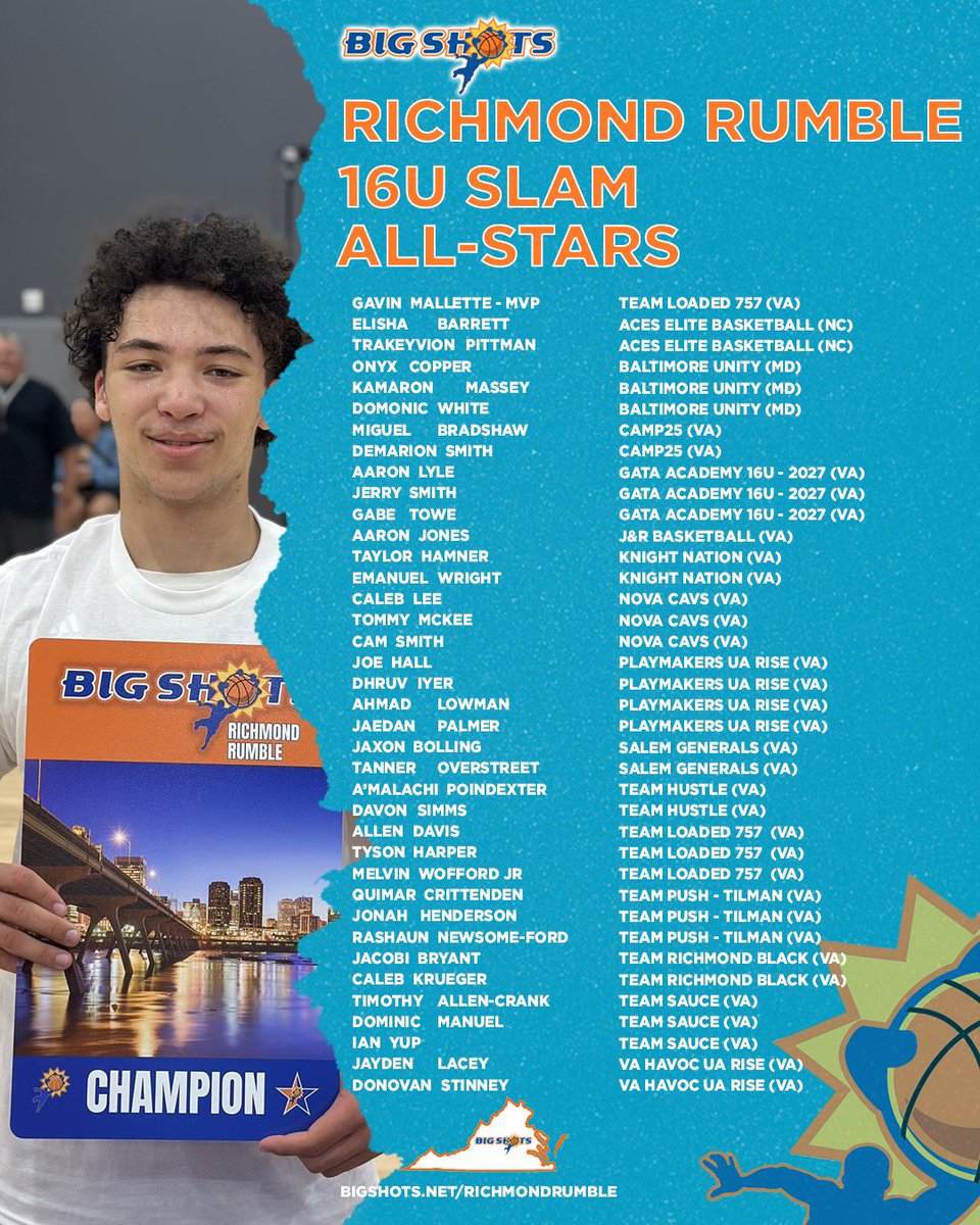 #BigShots #RichmondRumble

16U SLAM BOYS DIVISION

🏆 Team Loaded 757 🏆

MVP: Gavin Mallette

⭐️ ALL STARS⭐️