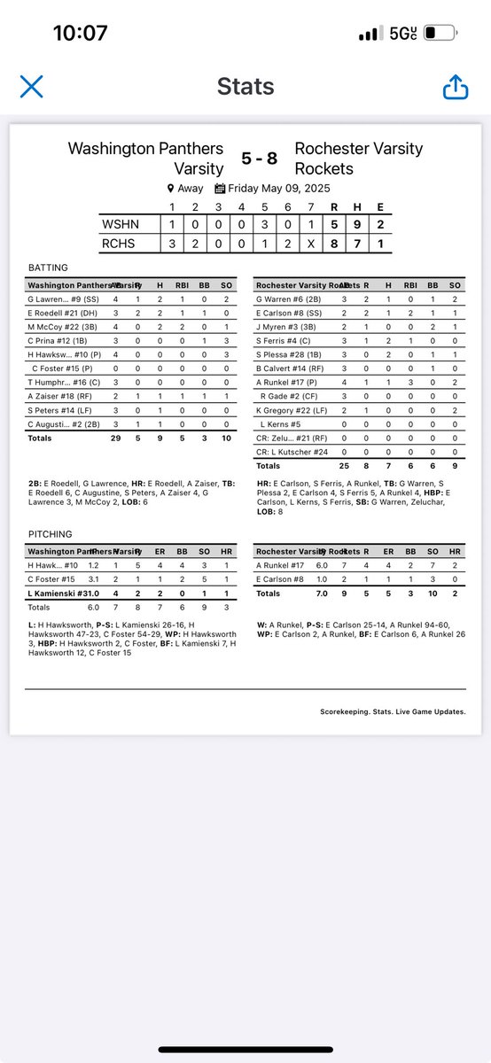 The Varsity drops one to Rochester. Need to bounce back tomorrow on Senior Saturday vs Bloomington.