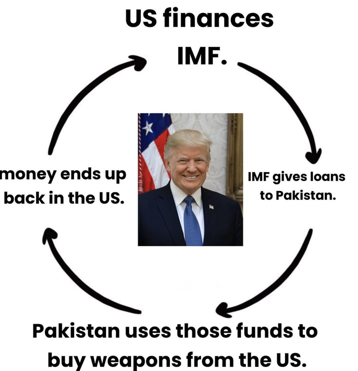 VIKASH98978804's tweet photo. True face of America.
That's why our elders told us ,"Don't believe in west"
#IMFSupportsTerrorism 
#IndiaPakistanWar https://t.co/NqlmZ4Tybh