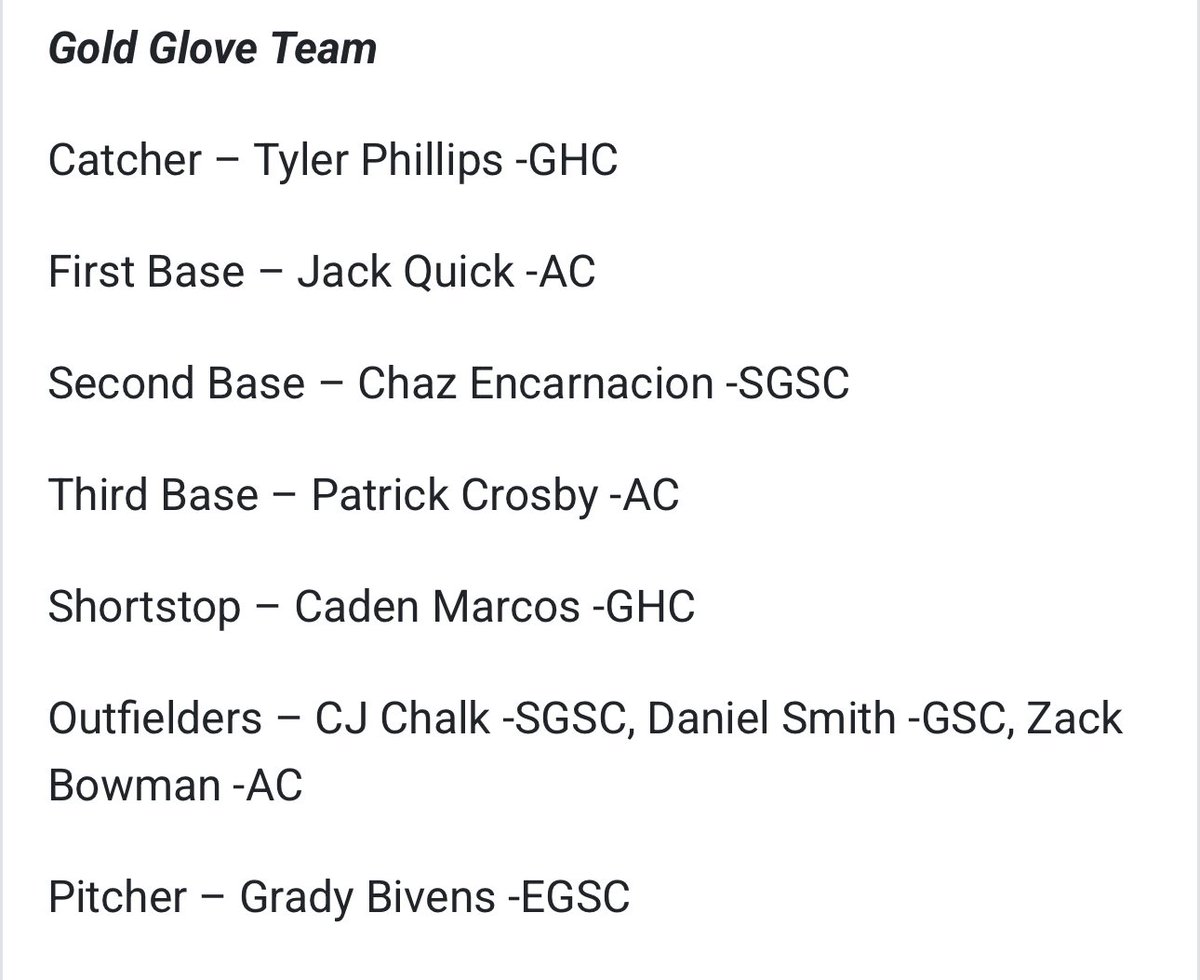 Fished the year strong making First team All-Conference and winning a Gold Glove a 1B!!
Slashed .415/.555/.858 with 73 H / 15 2B/ 3 3B / 19HR / 
91 RBI / 44 BB