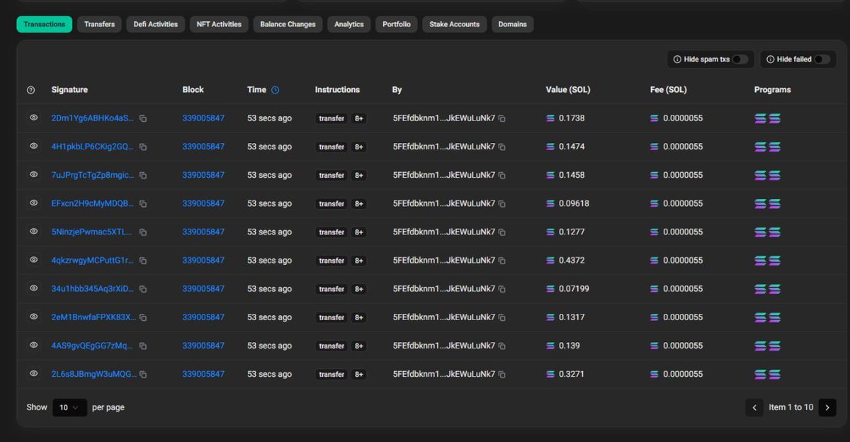 coiledfun's tweet image. Our first revshare payment has been sent out to our holders.
Revshare comes from trading volume of our pool, migrated token pools, and volume pre-bonding. 

100% of revenue is paid to holders.
👇 Learn more
coiled-fun.gitbook.io/docs/usdcoil

solscan.io/account/5FEfdb…