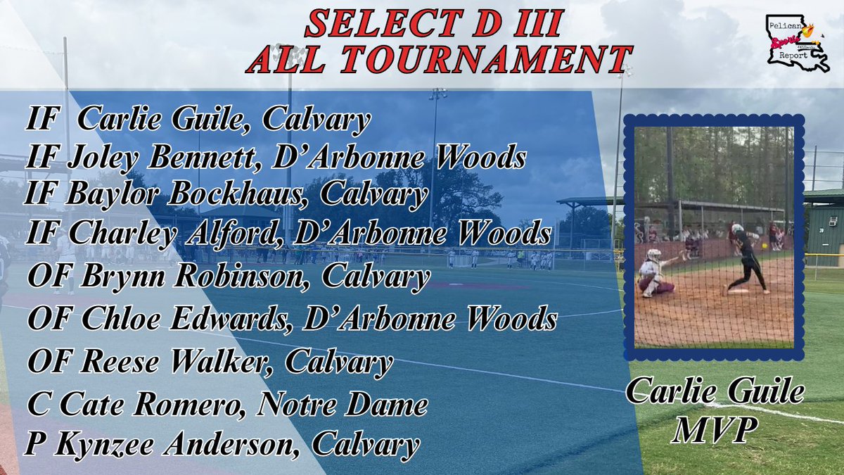 446Sports (@446sports) on Twitter photo Select DIII saw the <a href="/CBAsoftball13/">Calvary Lady Cavs Softball</a> win their 5th straight. Calvary and DWCS Varsity Softball dominate the All-Tournament team. Super Sophomore Carlie Guile <a href="/CarlieGuile_13/">Carlie Guile</a> Homers for the only Semifinal run and goes 3-4 with 3 RBI in the Championship all from the leadoff spot to Select DIII saw the <a href="/CBAsoftball13/">Calvary Lady Cavs Softball</a> win their 5th straight. Calvary and DWCS Varsity Softball dominate the All-Tournament team. Super Sophomore Carlie Guile <a href="/CarlieGuile_13/">Carlie Guile</a> Homers for the only Semifinal run and goes 3-4 with 3 RBI in the Championship all from the leadoff spot to