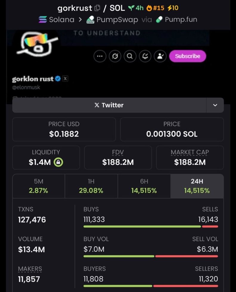 SeedSummoner's tweet photo. #gorkrust ππ ASCENDED TO LEGENDARY STATUS!
Snagged early at just $74K MC, it ripped through charts to a monstrous $188.2M+ β locking in a mind-blowing 2,543x gain!
From quiet entry to memecoin royalty β VIPs secured life-changing bags.
This is real alpha.
FOLLOW & join my TG https://t.co/YMTklQumUp