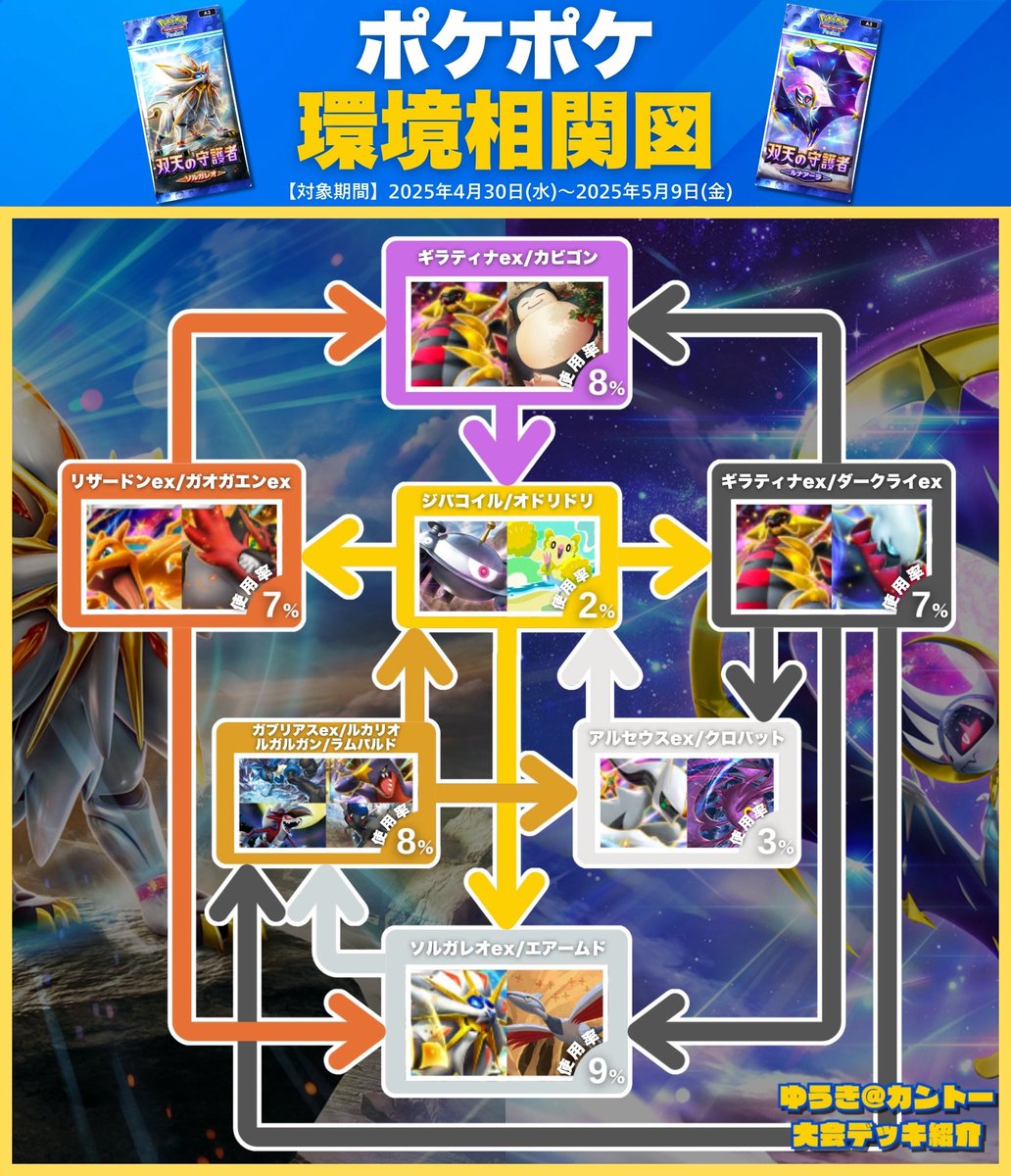 カントー地方のゆうき｜ポケポケデッキ紹介 tweet media