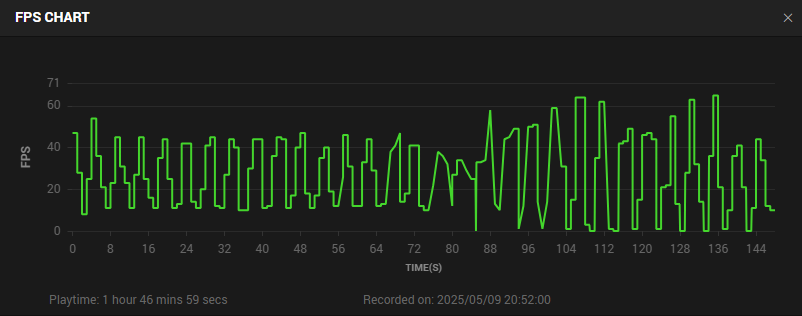 Most the time it's because I'm depressed, but every so often I'm reminded why I don't game anymore.