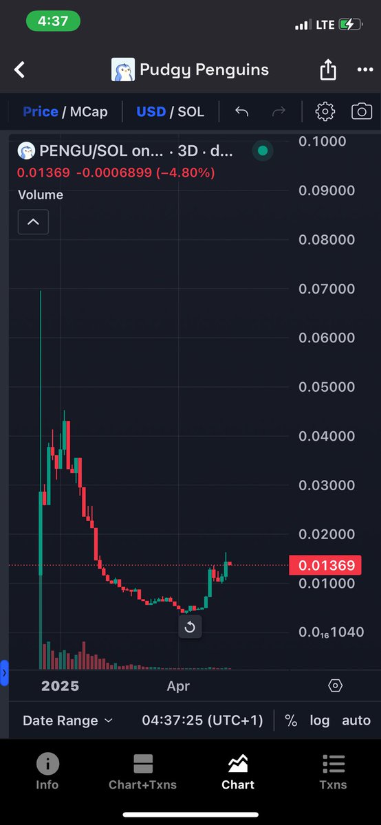 ♤ (@_0xmobi) on Twitter photo Idk bro , this kinda looks like it’s ready to just moon really hard. 
Everyone wants to find the next blue chip meme.
Meanwhile, $PENGU ’s been hiding in plain sight, baked into global culture.
•500M daily views on all socials 
•Ever growing mindshare and appeal in asia Idk bro , this kinda looks like it’s ready to just moon really hard. 
Everyone wants to find the next blue chip meme.
Meanwhile, $PENGU ’s been hiding in plain sight, baked into global culture.
•500M daily views on all socials 
•Ever growing mindshare and appeal in asia
