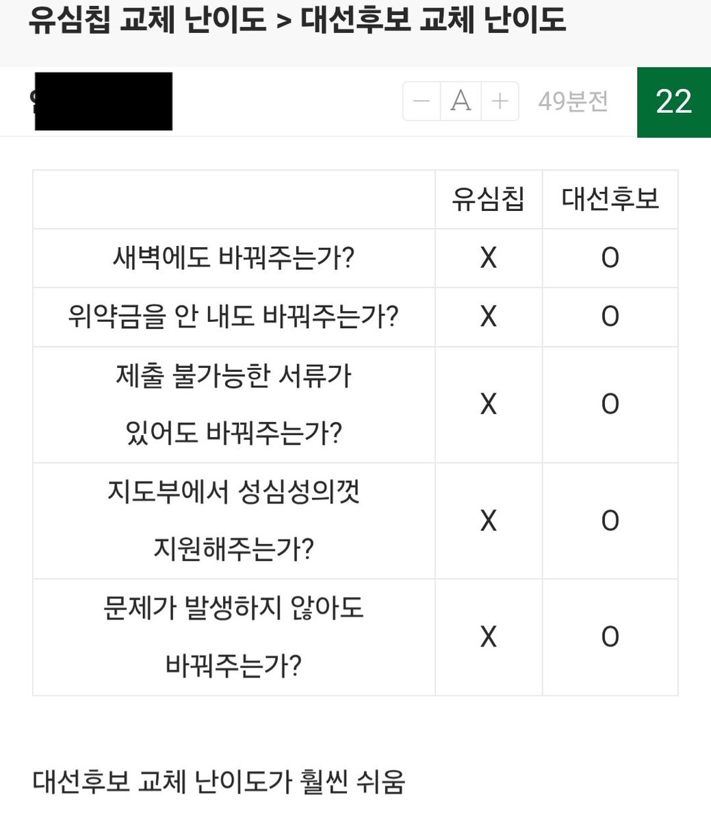 유심칩 교체 난이도 > 대선후보 교체 난이도 ㅋㅋㅋㅋㅋ