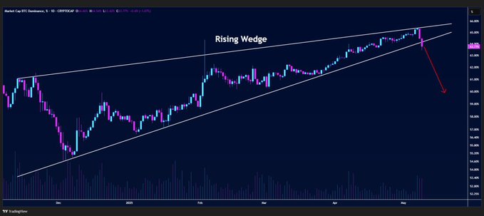 Altcoins season starts NOW

The next 2-3 months will be insane 🤝