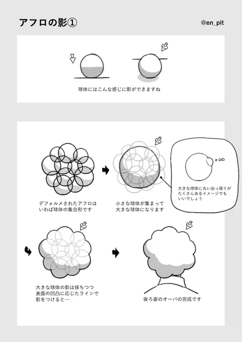 知見を共有させていただく 