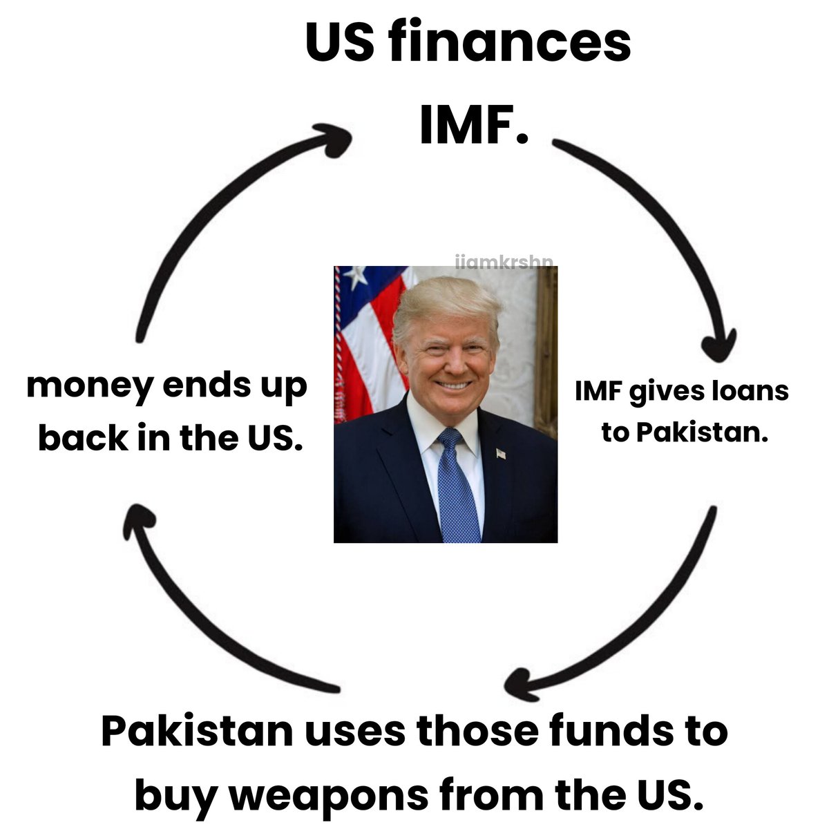 Akhand_Bharat_S's tweet photo. By supporting such regimes, the IMF becomes complicit in the violence.

IMF = International Mujahideen Fund 
The IMF indirectly empowers terrorism by funding Pakistan, a country linked to attacks on innocent civilians in India.

Jai Hind 
#IMFSupportsTerrorists
#TerroristPakArmy https://t.co/F8Hwg9RCqs