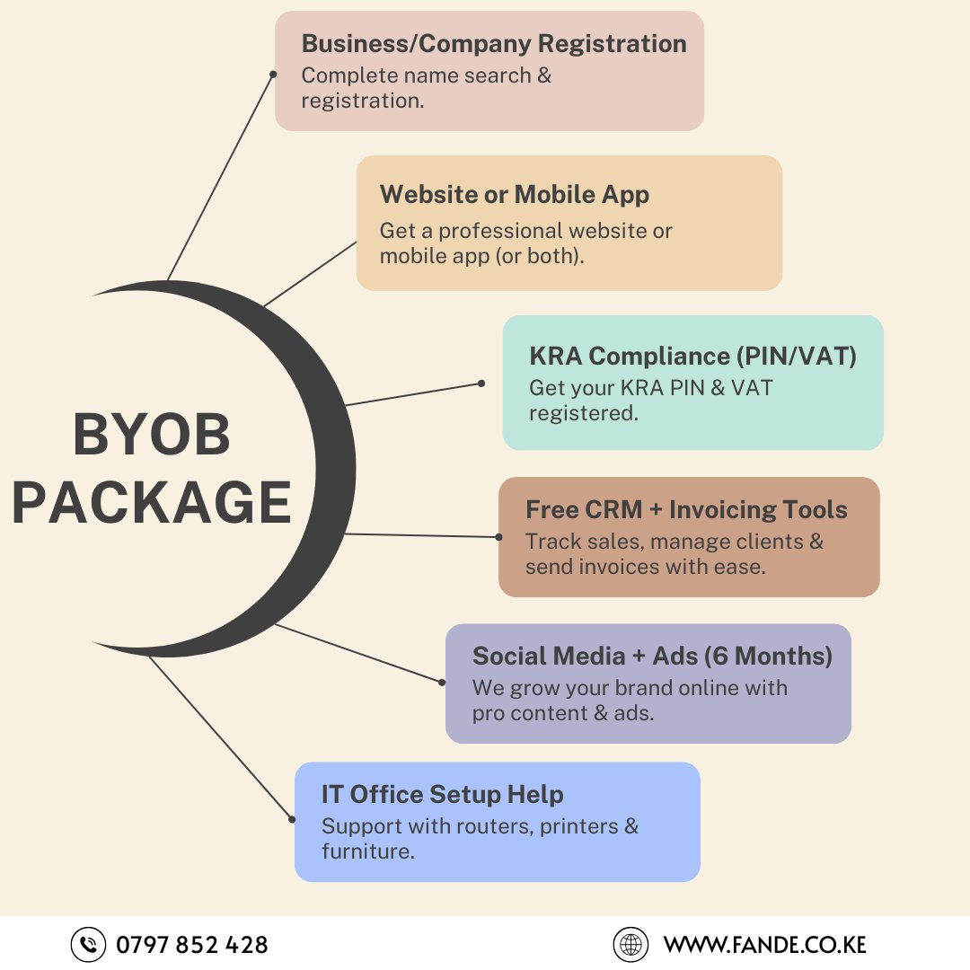Fande_Tech's tweet photo. 🎯 Dreaming of starting your own business?
The BYOB Package gives you everything you need — registration, website/app, office setup, marketing &amp; tools.

🚀 Be Your Own Boss today!

🔗 https://t.co/Ub79E0w1EK | 📞 0797 842 428
#BYOB #StartupKenya #FandeTech #BusinessLaunch https://t.co/TawYGXuYRi