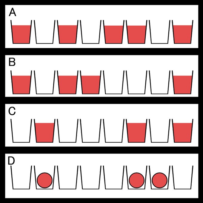 入っているコップと入っていないコップが交互になるようにしようただしABCDそれぞれ移動させていいコップは一つです4つとも解けるかな?#三日月ネコ謎 #謎解き 