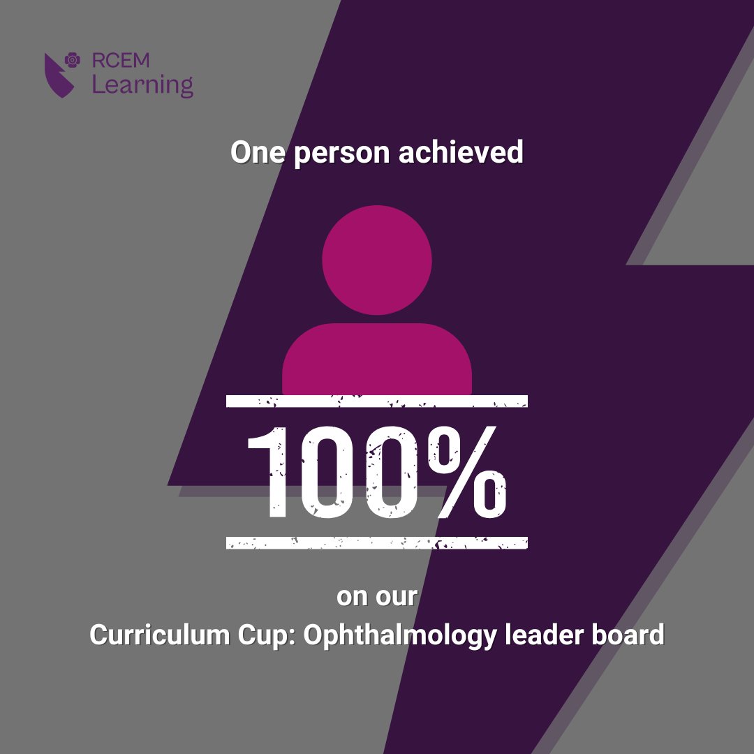 One person got 100% on our Curriculum Cup: Ophthalmology! 

Congratulations to everyone who took part, looking forward to the next topic...