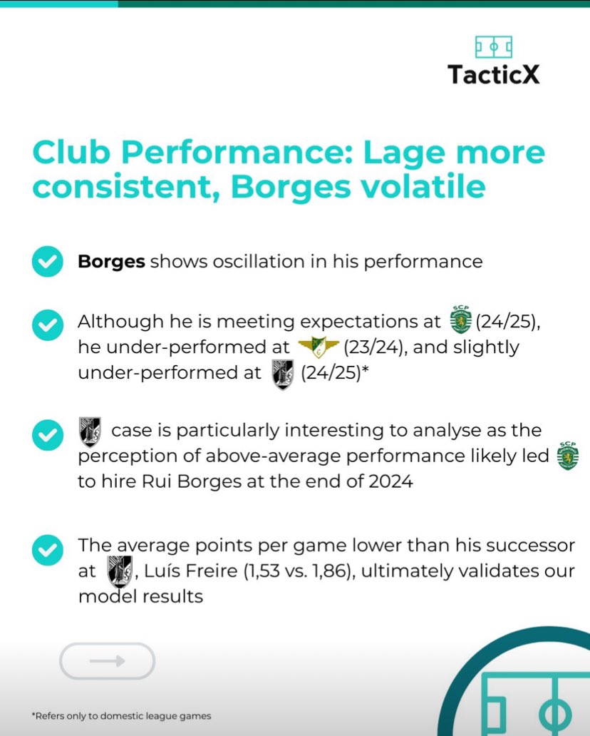 tacticxai's tweet photo. 🔥 At @TacticX, we dug into the numbers behind the headlines ahead of the game https://t.co/PUtaqm1KS4