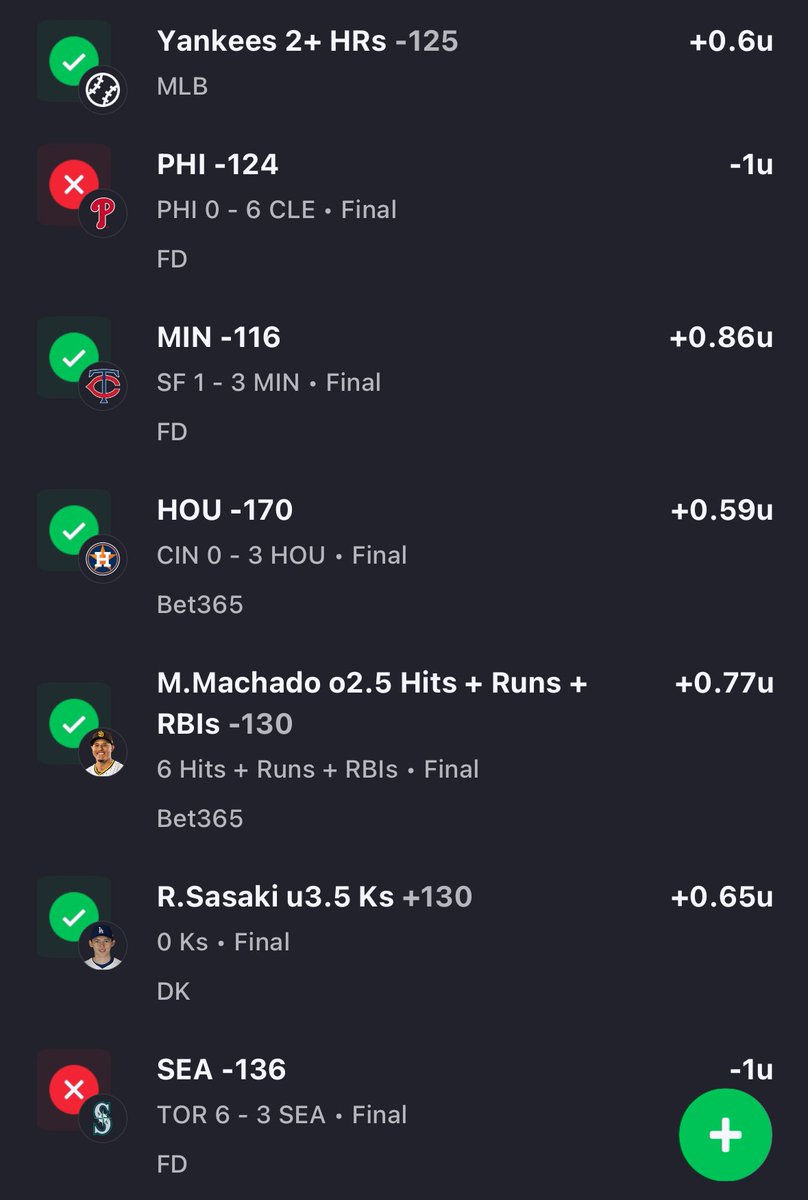 VIP cashed its fourth lotto in the last 3 days 🔥

Our unit card also went 5-2 💰

We’re printing money this MLB season 💵

Get all my plays here ⬇️

dubclub.win/capper/profile…