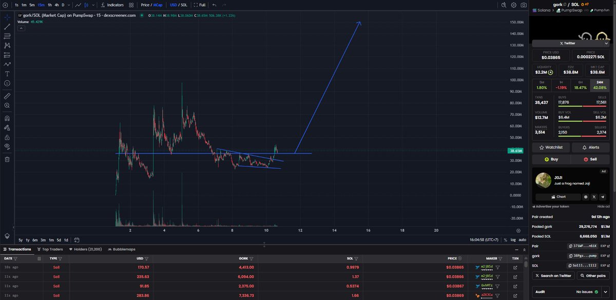 toeho_'s tweet image. $gork sẽ là meme cap 1B tiếp theo.

Fact: wintermute đang lái giá con này