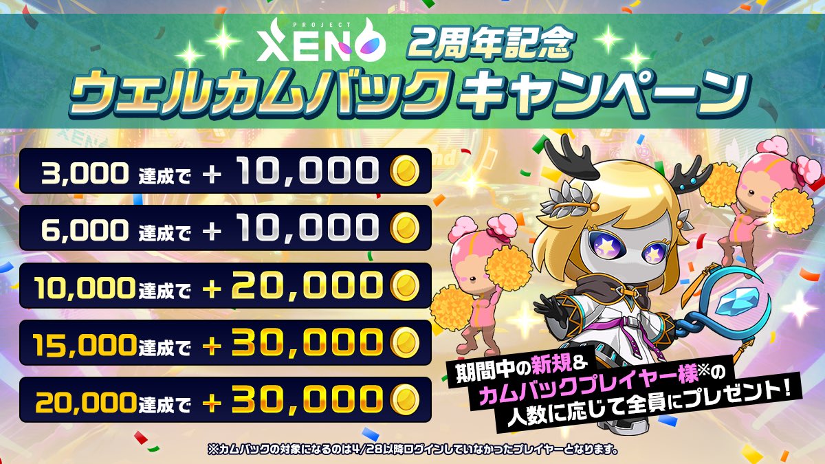 🎉2周年記念ウェルカムバックキャンペーン開催！

対象期間中の新規登録＆カムバックしたプレイヤーの数に応じてゴールドプレゼント🎁

みんなでプレイを呼び掛けて大量ゴールドGETしよう💰

■新規登録＆カムバックプレイヤー数合計📌
3,000達成で      +1万ゴールド
6,000達成で    +1万ゴールド