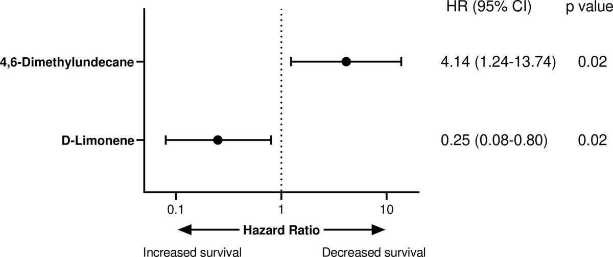 ThoraxBMJ (@thoraxbmj) on Twitter photo Relationship between exhaled volatile organic compounds and lung function change in idiopathic pulmonary fibrosis.
thorax.bmj.com/content/early/…
@conalhayton <a href="/ILDIPFDoc_NI/">ILD IPF Doc: Nazia Chaudhuri</a> <a href="/StephenJ_Fowler/">Stephen Fowler</a> Relationship between exhaled volatile organic compounds and lung function change in idiopathic pulmonary fibrosis.
thorax.bmj.com/content/early/…
@conalhayton <a href="/ILDIPFDoc_NI/">ILD IPF Doc: Nazia Chaudhuri</a> <a href="/StephenJ_Fowler/">Stephen Fowler</a>
