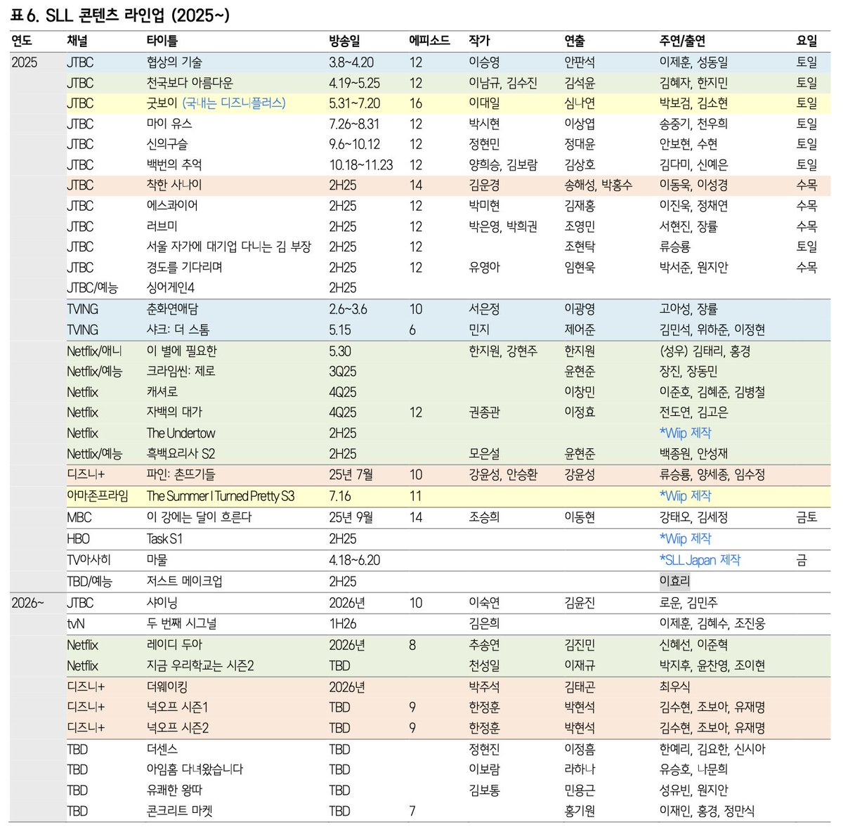 K-Drama Casting tweet media