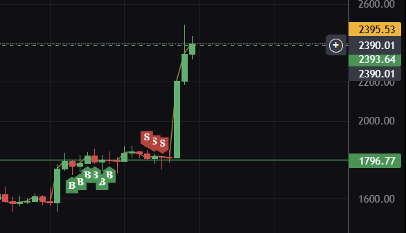 SwarmQuant's tweet image. Is $ETH being a top position a good or a bad sign?