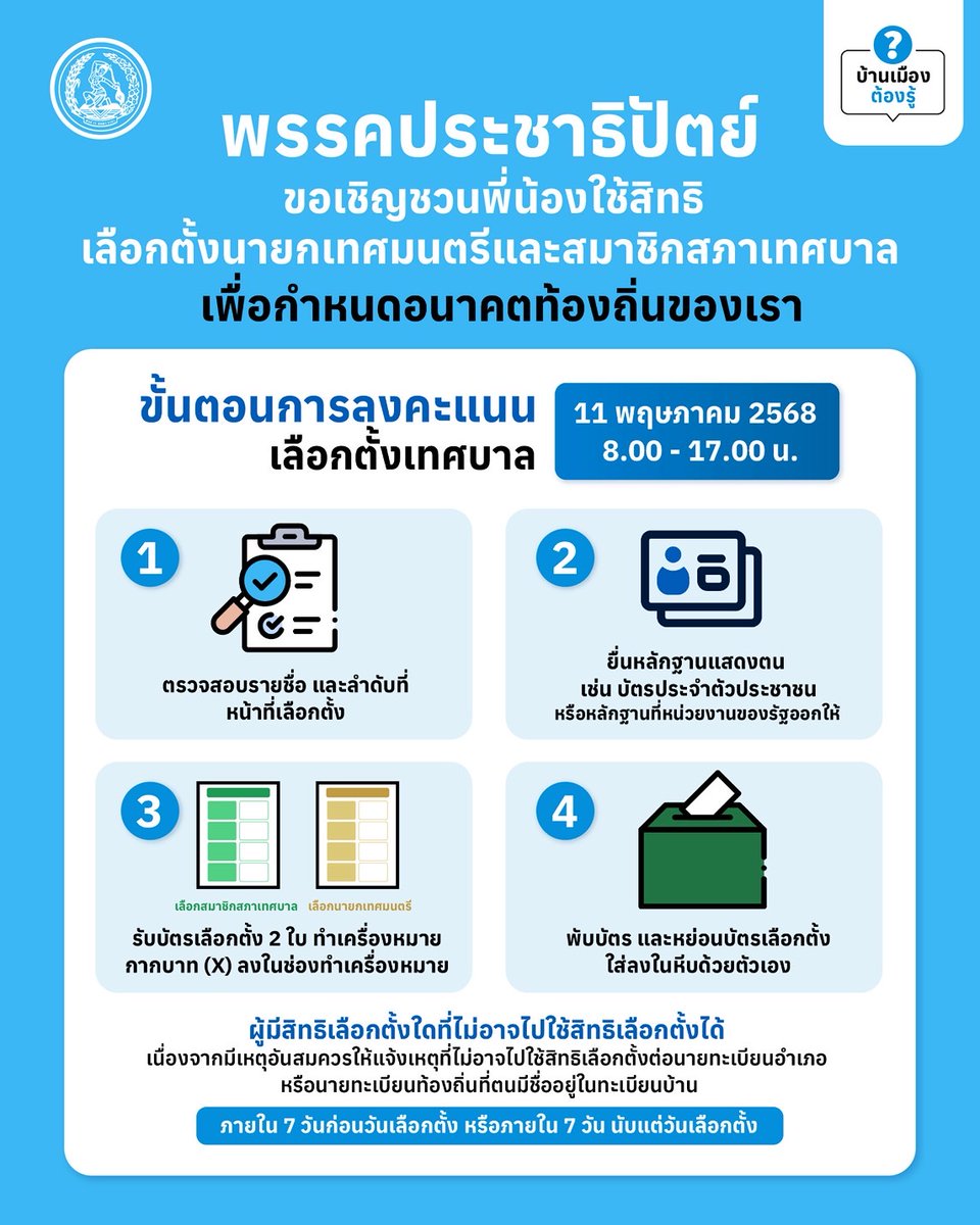 พรรคประชาธิปัตย์ ขอเชิญชวนพี่น้องใช้สิทธิเลือกตั้งนายกเทศมนตรีและสมาชิกสภาเทศบาล เพื่อกำหนดอนาคตท้องถิ่นของเรา 
.
ในวันอาทิตย์ที่ 11 พฤษภาคม 2568 เวลา 8.00 - 17.00 น.
.
#ประชาธิปัตย์ #พรรคประชาธิปัตย์ #DemocratPartyTH #เลือกตั้งเทศบาล
