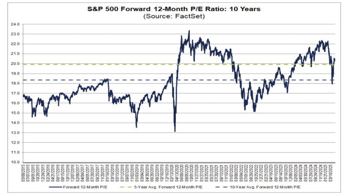 🟫"S&P 500: Prezzo/Utili a 20,5 e Previsioni di Crescita degli Utili al +9,3% per il 2025"