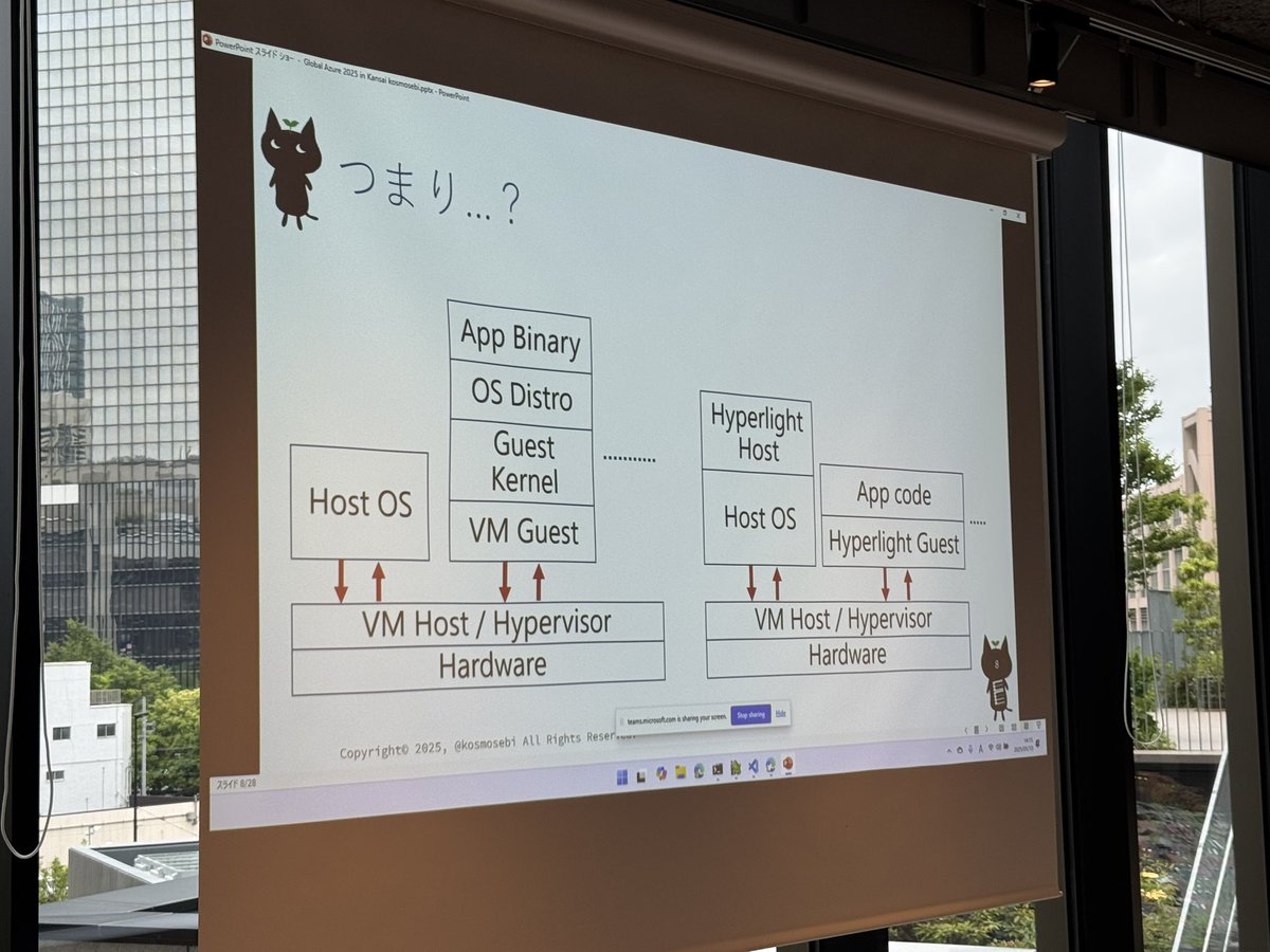 fe_js_engineer's tweet image. つまり…？
#hypervisor
#GlobalAzure