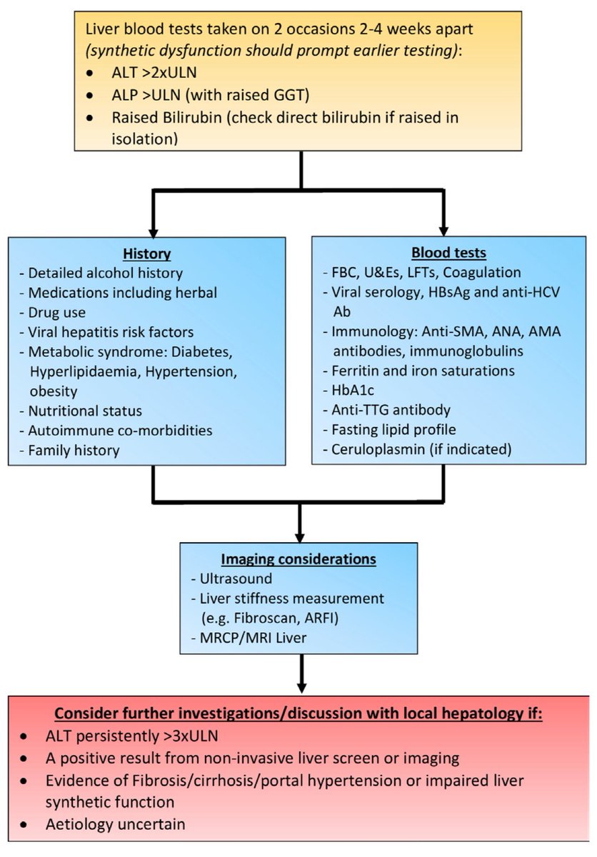 Keith Siau (@drkeithsiau) on Twitter photo What do you do if a patient with IBD has abnormal liver function tests? Here’s a quick guide 📍
📸: <a href="/FrontGastro_BMJ/">Frontline Gastro</a>
fg.bmj.com/content/15/6/5… What do you do if a patient with IBD has abnormal liver function tests? Here’s a quick guide 📍
📸: <a href="/FrontGastro_BMJ/">Frontline Gastro</a>
fg.bmj.com/content/15/6/5…