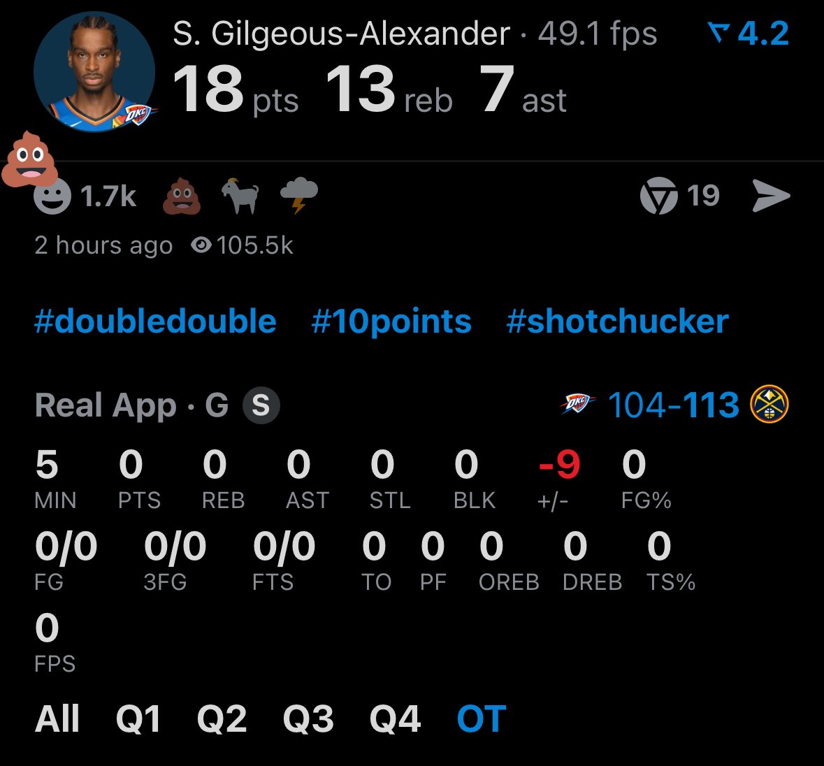 Hero_OfThe_Day's tweet image. Made sure he buried Luka Doncic all season, then blamed him for a loss after he scored 38

Just went on LIVE TV &amp;amp; didn’t have a single negative word for Shai who just went 7/22 w/ 3 points in the 4th, missed the game-winner w/ 0/0/0 in OT

@KendrickPerkins is a FULL clown 🤡 🤡