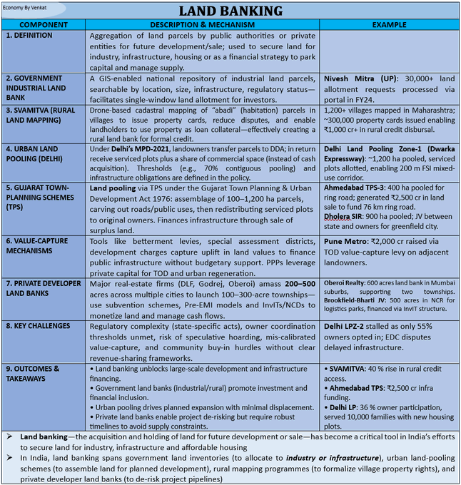 EconomyByVenkat's tweet photo. ➡️ 
➡️ 𝐖𝐇𝐀𝐓 𝐈𝐒 𝐋𝐀𝐍𝐃 𝐁𝐀𝐍𝐊𝐈𝐍𝐆? https://t.co/mWGV5AIq4p