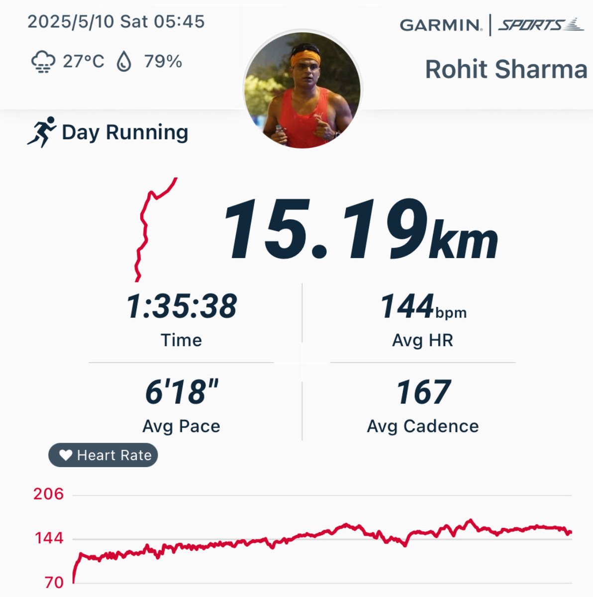 Rohit1603's tweet image. Saturday morning 15K!!
Have a great day to all of you 😀
Keep 🏃♂️ 🏃♂️ and keep motivating ..
#Running
#Mumbai
#Fitness