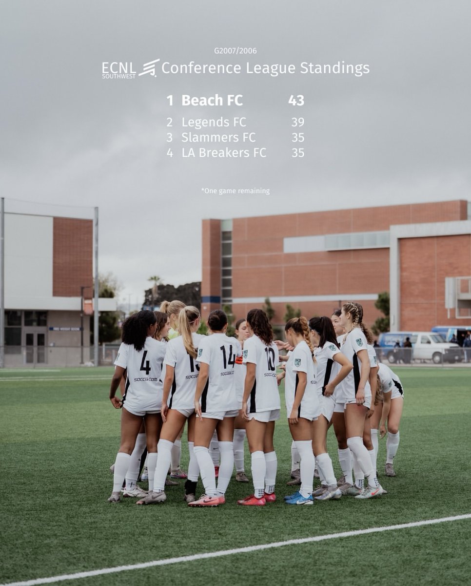 Mechal Green (2026) (@mechalgreen16) on Twitter photo Back to back ECNL SOUTHWEST CONFERENCE CHAMPIONS! So proud! Go Beach! 🌊💛🖤
<a href="/ECNLgirls/">ECNL Girls</a> <a href="/ImYouthSoccer/">ECNL/GA/Recruiting/College Soccer</a> <a href="/PrepSoccerCA/">Prep Soccer California</a> <a href="/PrepSoccer/">Prep Soccer ⚽️</a> <a href="/SoCalGirlSoccer/">SoCalGirlsSoccer</a> <a href="/NCAAWomenSoccer/">NCAA Women's Soccer</a> <a href="/TopDrawerSoccer/">TopDrawerSoccer</a> <a href="/TheSoccerWire/">SoccerWire</a> <a href="/BeachFC_G07ECNL/">Beach FC G07 ECNL</a> <a href="/JREskilson/">J.R. Eskilson</a> <a href="/OregonSoccer/">Oregon Ducks Soccer</a> Back to back ECNL SOUTHWEST CONFERENCE CHAMPIONS! So proud! Go Beach! 🌊💛🖤
<a href="/ECNLgirls/">ECNL Girls</a> <a href="/ImYouthSoccer/">ECNL/GA/Recruiting/College Soccer</a> <a href="/PrepSoccerCA/">Prep Soccer California</a> <a href="/PrepSoccer/">Prep Soccer ⚽️</a> <a href="/SoCalGirlSoccer/">SoCalGirlsSoccer</a> <a href="/NCAAWomenSoccer/">NCAA Women's Soccer</a> <a href="/TopDrawerSoccer/">TopDrawerSoccer</a> <a href="/TheSoccerWire/">SoccerWire</a> <a href="/BeachFC_G07ECNL/">Beach FC G07 ECNL</a> <a href="/JREskilson/">J.R. Eskilson</a> <a href="/OregonSoccer/">Oregon Ducks Soccer</a>