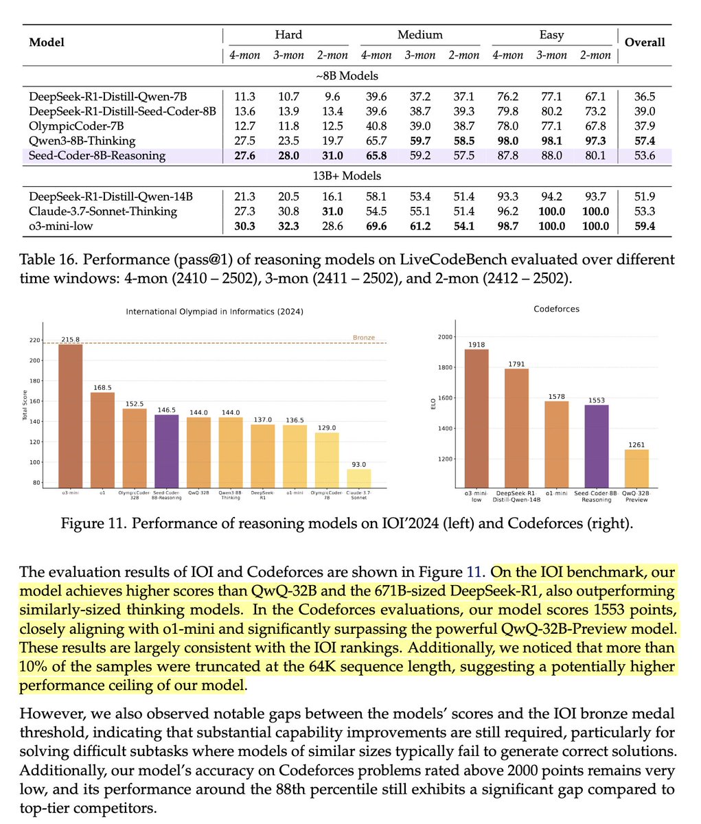 Teortaxes▶️ (DeepSeek 推特🐋铁粉 2023 – ∞) tweet media