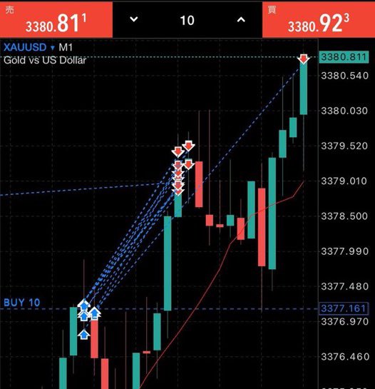 【ゴールド(#XAUUSD)ロング利確】

""たった１０分で
最大60pipsの圧勝""

「イイネ＋リプ」した方のみ
次回先出しも嘘偽りなく公開し

""フォロワー全員驚くほどの圧勝を魅せます""

勝ちたい方は必ず反応して下さい。

#Bitcoin ゴールドFOMCUSDJPYPLTRGOLD借金返済大統領令活動終了