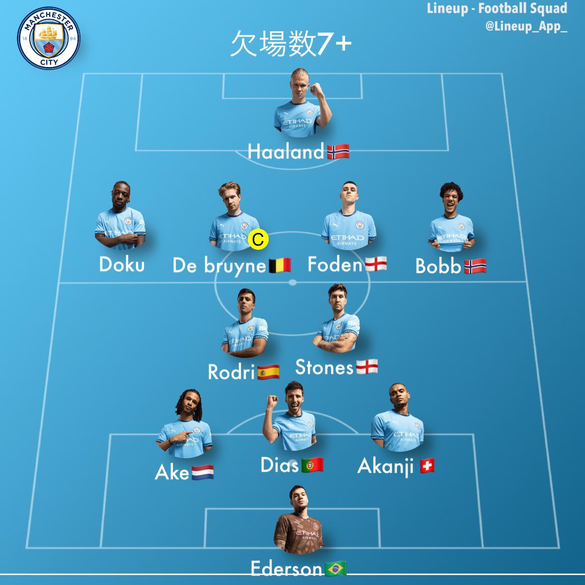 CityIsStrong's tweet photo. リヴァプールが運だけで優勝したって言うのやめろよ〜笑 https://t.co/kQemBcm6X8