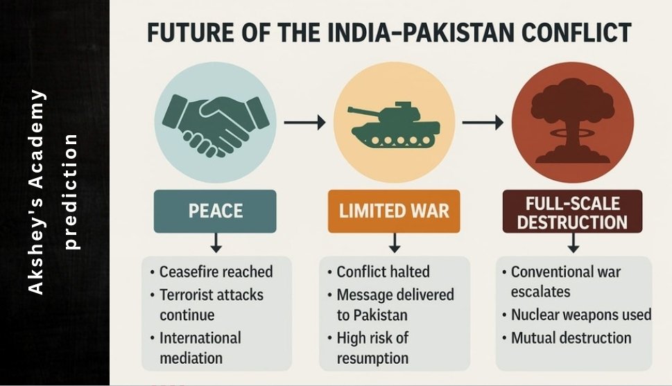 #IndiaPakistanConflict #IndiaPakistanWar #karachiport #noorkhanairbase #PakistanArmy
