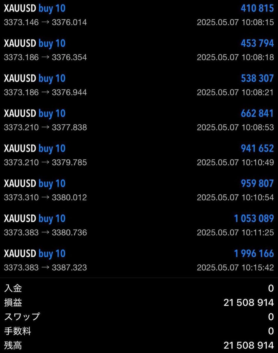 たった2日で2150万円。

配布額である2180万円を
ほぼ全額稼ぎ切りました。

明日で全額稼ぎ終わることが確定したので

''''いけるとこまで稼いで
それも追加で全額配布します''''

資金配布を受けたい方は
｢イイネ+リプ｣必ずしてください。

#Bitcoin 竹中平蔵ETHトランプ大統領FOMC表現の自由Gold