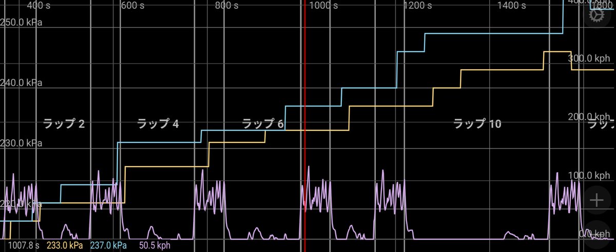 MikaMorly74589's tweet image. BLEのTPMSセンサをracechronoに転送するAndroidアプリ、ほぼ完成！🔥

太平洋工業製PMC-0001と
アプリsytpmsで受信できるタイプのセンサ2種類です。

foboのセンサは持ってる方が簡単なデータ取りを協力してくれれば対応できるかもしれません。
#RaceChrono
#TPMS