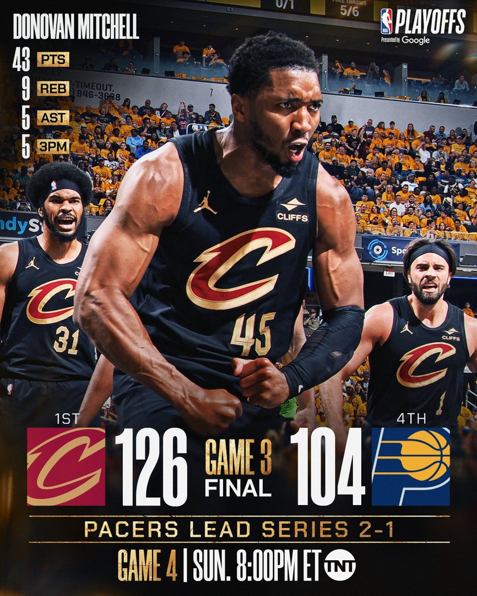 NBA (@nba) on Twitter photo 🏆 FRIDAY'S FINAL SCORES 🏆
Donovan Mitchell's 43-point performance powers the <a href="/cavs/">Cleveland Cavaliers</a> to the Game 3 East Semis road win!
Strus: 20 PTS, 4 3PM, 7 REB, 7 AST
Allen: 19 PTS, 12 REB, 2 BLK
Mobley: 18 PTS, 13 REB, 4 AST, 3 STL, 3 BLK
Game 4 vs. IND: Sunday at 8pm/et on TNT. 🏆 FRIDAY'S FINAL SCORES 🏆
Donovan Mitchell's 43-point performance powers the <a href="/cavs/">Cleveland Cavaliers</a> to the Game 3 East Semis road win!
Strus: 20 PTS, 4 3PM, 7 REB, 7 AST
Allen: 19 PTS, 12 REB, 2 BLK
Mobley: 18 PTS, 13 REB, 4 AST, 3 STL, 3 BLK
Game 4 vs. IND: Sunday at 8pm/et on TNT.