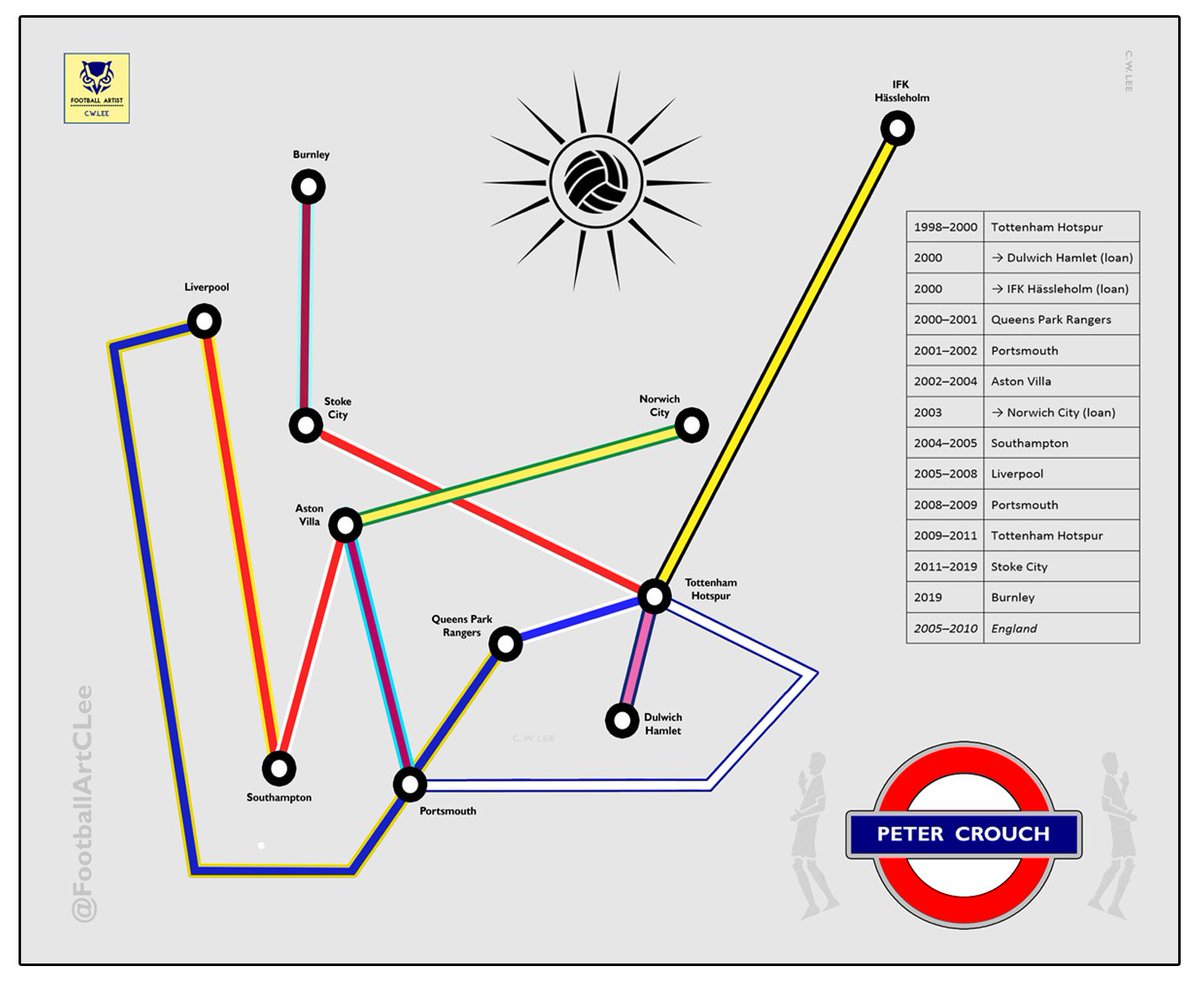 Peter Crouch career tube map - possibly the most random map I've ever made! 

Anyway, here you go...... the footballer, the podcast legend, the robotic dance hero..... Peter James Crouch!