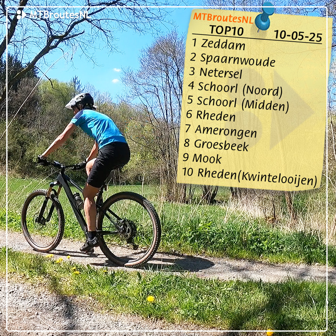 𝐌𝐓𝐁𝐫𝐨𝐮𝐭𝐞 𝐓𝐎𝐏𝟏𝟎 𝐛𝐢𝐣𝐠𝐞𝐰𝐞𝐫𝐤𝐭 10-05-2025

De 𝐓𝐎𝐏𝟏𝟎 is samengesteld door middel van de reacties van bezoekers op 𝐌𝐓𝐁𝐫𝐨𝐮𝐭𝐞𝐬𝐍𝐋. Vanuit de laatste 20 wordt het gemiddelde berekend.

📸 <a href="/MTBroutesNL/">MTBroutes NL</a>

Lees meer: 👉 bit.ly/3SAIXVP