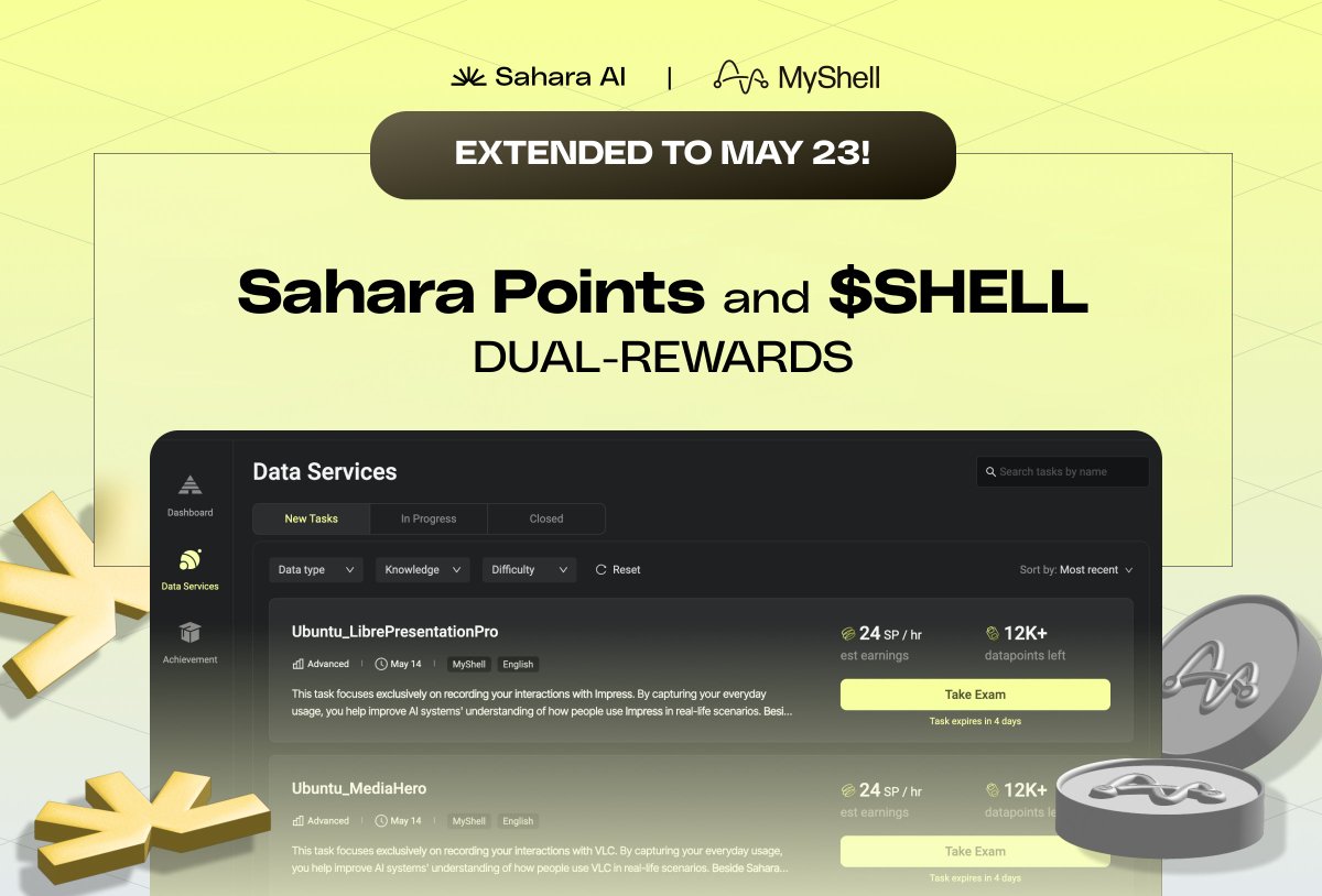 SaharaAI's tweet image. DSP Update!

You asked, we listened: Dual Reward tasks are extended for 2 more weeks! 🎉

Now through May 23, you can keep earning Sahara Points + $SHELL tokens via MyShell Tasks.

If you completed the first round, QA is almost done and you can expect your $SHELL airdrops by end…